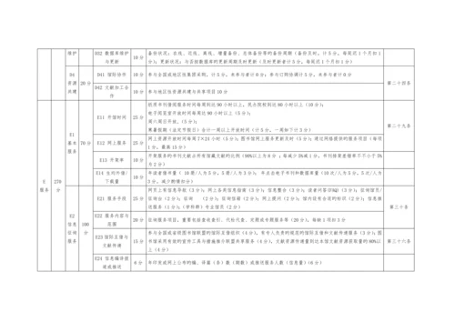 附表高职高专院校图书馆评价指标体系.docx