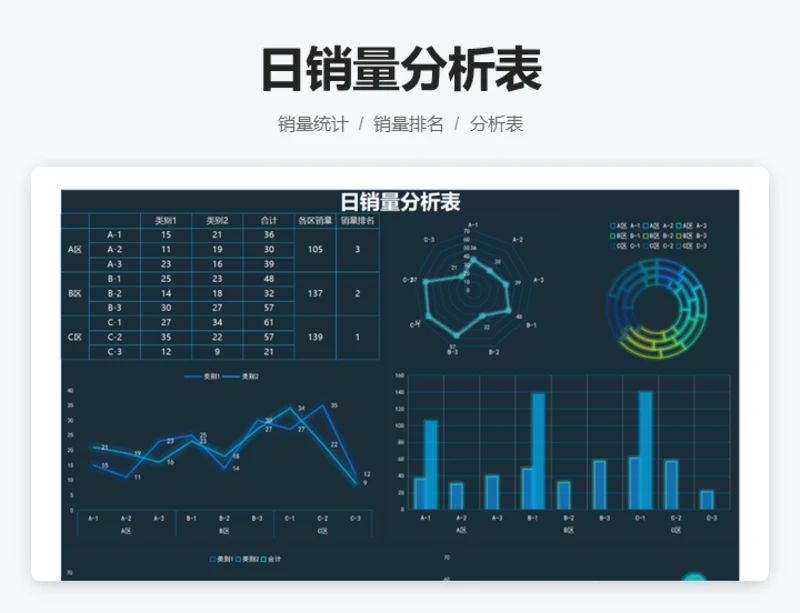 日销量分析表