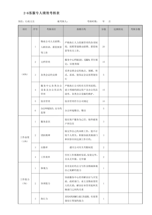 物业管理绩效考评表.docx