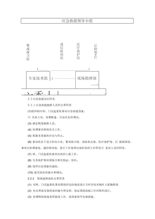 桥门式起重机事故应急救援预案指南