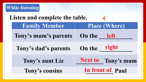 Module 2 My family Unit 1 Is this your mum? 课件+内嵌音