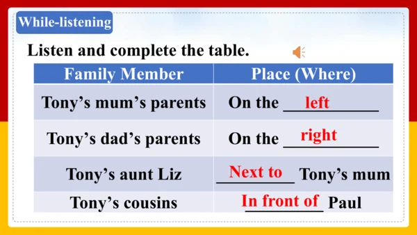 Module 2 My family Unit 1 Is this your mum? 课件+内嵌音