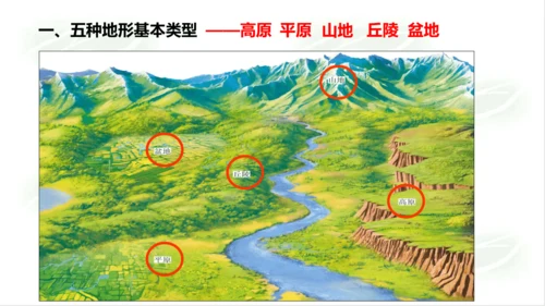 2.2.1地形多样 课件