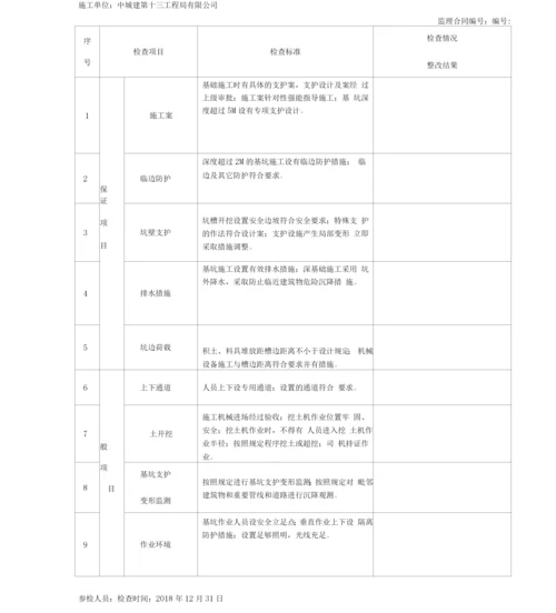 工程监理安全检查记录表.docx