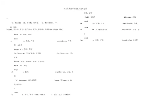 高三教学英语总结复习计划常用名词变形计划