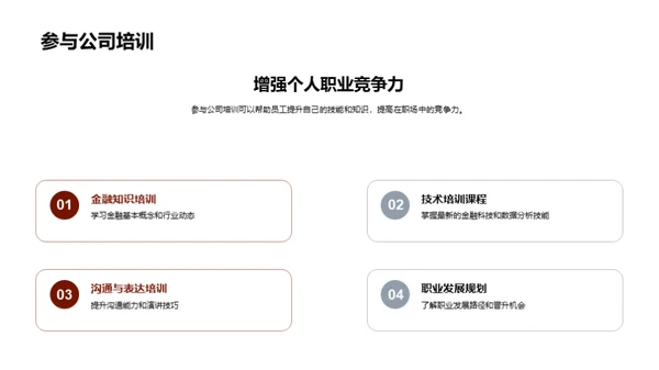 金融领域：全面审视与前瞻