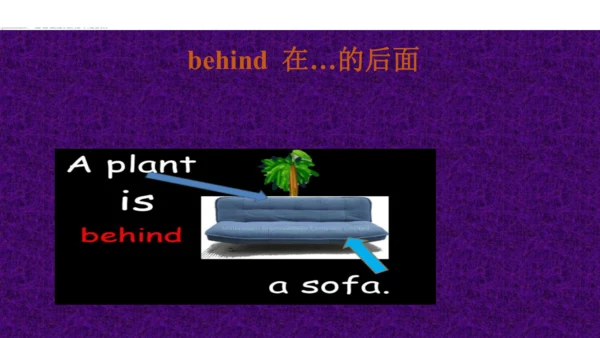 Unit 2 All Around Me 知识延伸课件(共20张PPT)