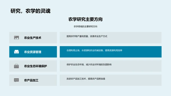 农学研究助力农业PPT模板