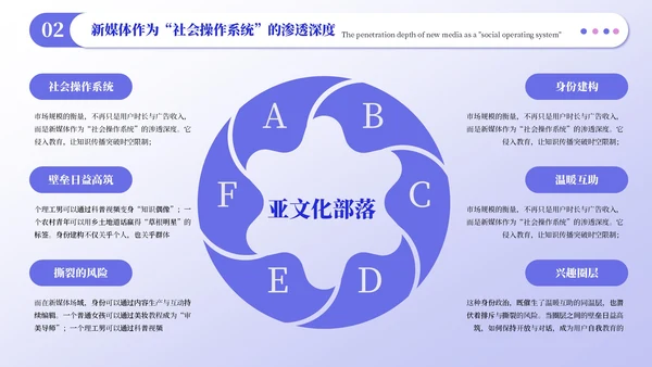 蓝紫色简约风工作结业汇报PPT模板