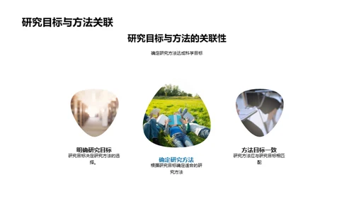 掌握研究方法