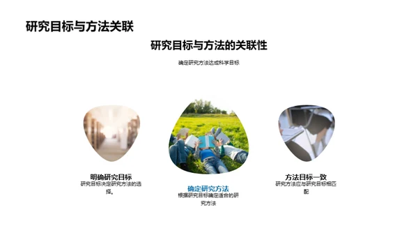 掌握研究方法