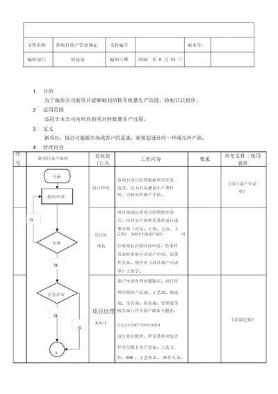 新项目量产管理规定