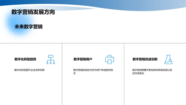 数字营销趋势及应用