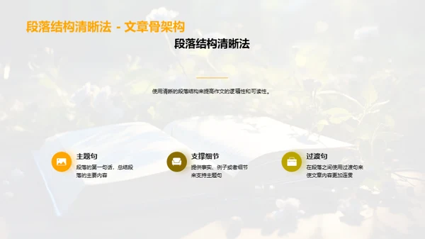 写作的艺术与习惯