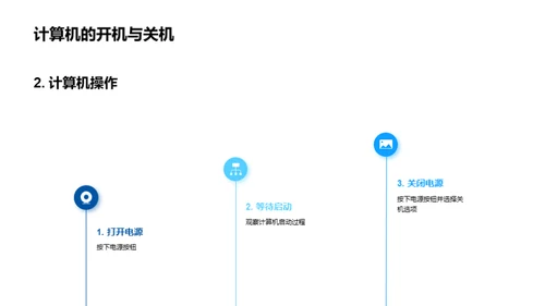 3D风IT互联网教学课件PPT模板