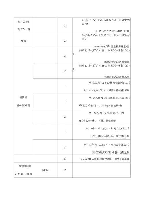 博物馆主要设施设备配置清单.docx