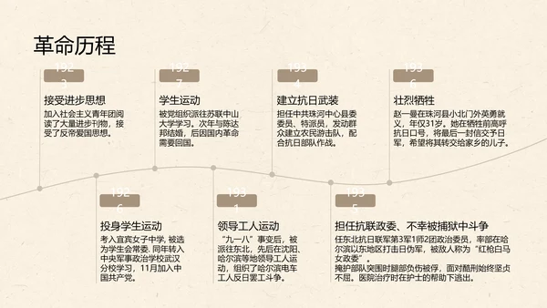 速写插画风民族英雄赵一曼人物传记