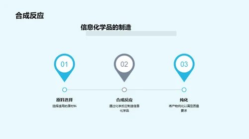 医学领域的化学革新