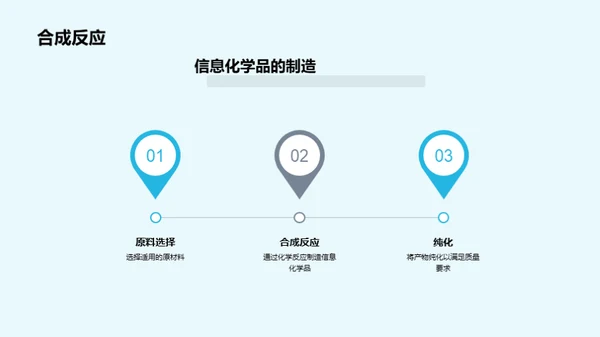 医学领域的化学革新