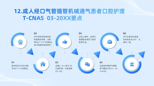 蓝色简约风护理团体标准护理团体标准解读课件团队