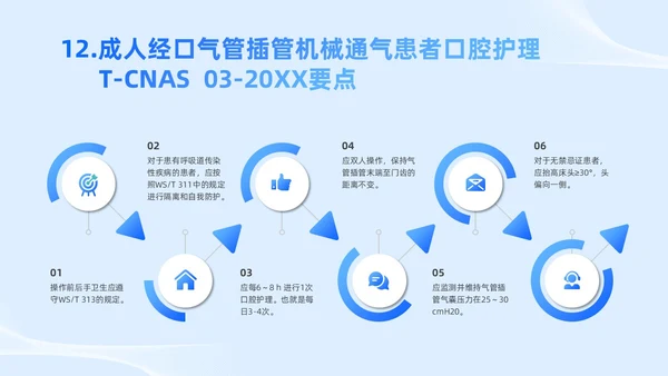 蓝色简约风护理团体标准护理团体标准解读课件团队