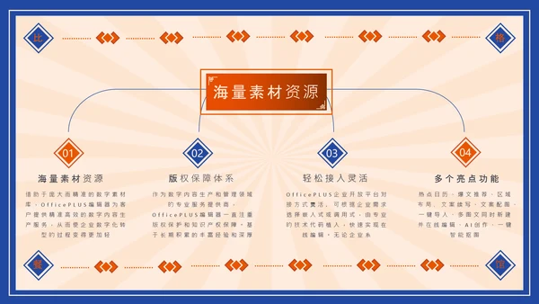 美食餐饮店铺宣传PPT