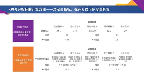 彩色水彩简约商务激励方案企业培训PPT课件