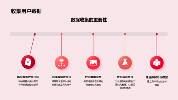 春分节气用户行为洞察