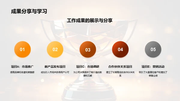 团队协作与成就