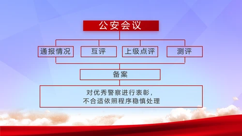 蓝色大气公安警察年终工作总结汇报PPT模板