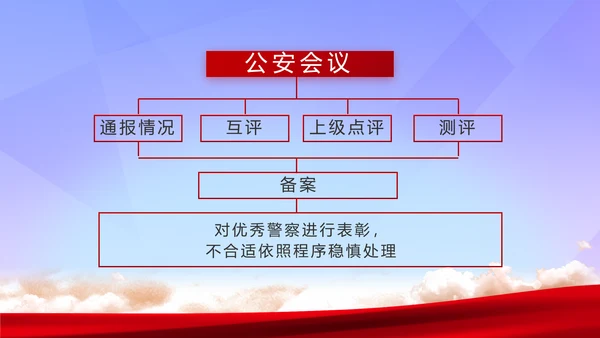 蓝色大气公安警察年终工作总结汇报PPT模板