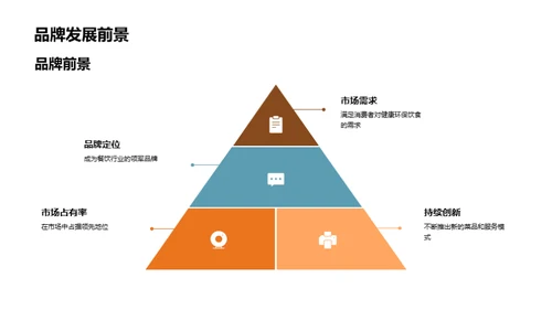 餐饮业的创新革命