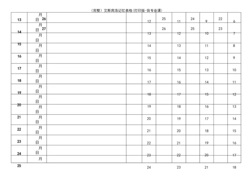 (2021年整理)艾斯宾浩记忆表格(打印版-背专业课).docx