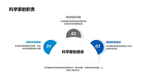 科学家角色解读