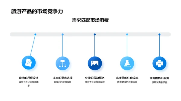 双十二旅游行业解析