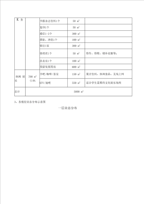 大学城商业街定位、业态、租金建议方案