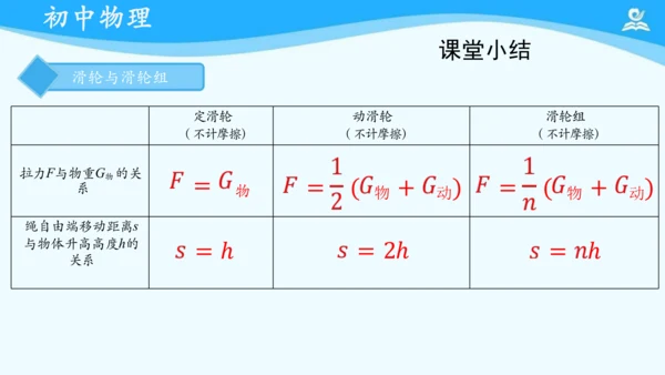人教版 初中物理 八年级下册 第十二章 滑轮 复习课件（共16张PPT）