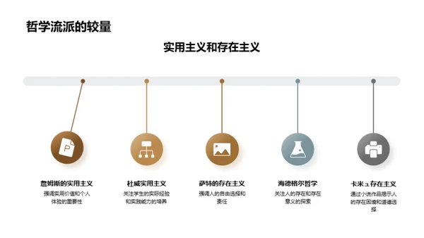 哲学探索之旅