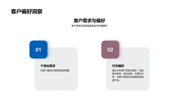 旅游策划实操指南PPT模板