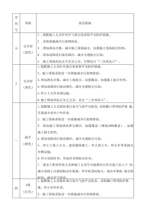 施工现场重污染天气应急救援预案