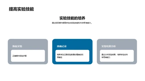 科学实验演示