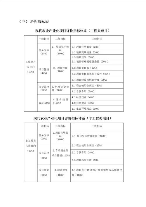 云南省现代农业产业化专项项目绩效评价工作专题方案和指标全新体系