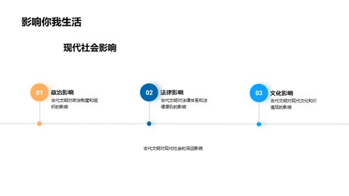 古代文明解析