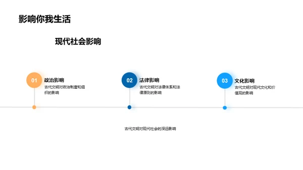 古代文明解析