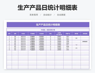 生产产品日统计明细表