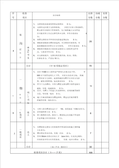 土方工程施工安全检查评分表