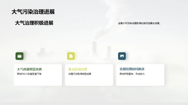 攻坚克难，治理大气污染