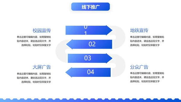 蓝色扁平UI风互联网行业活动策划书PPT模板