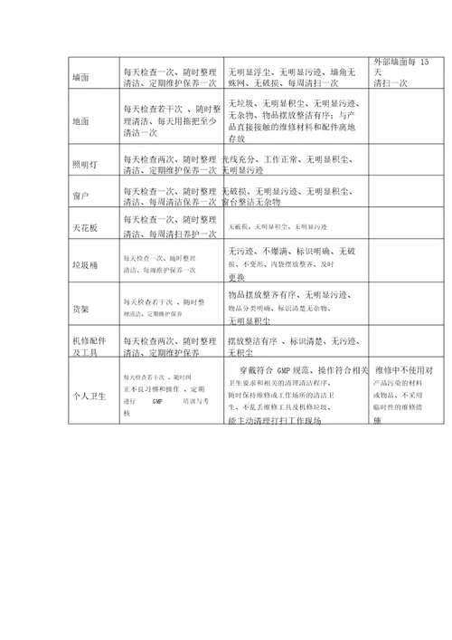 食品厂车间卫生清洁程序