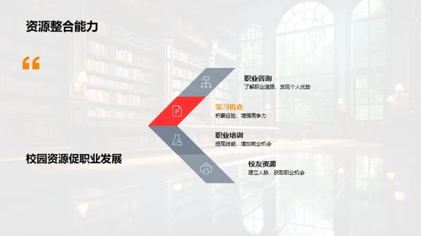 全面掌握大学生活